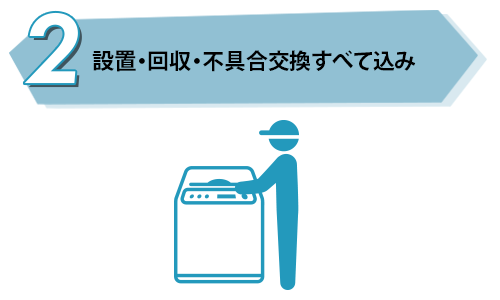 設置・回収・不具合交換すべて込み