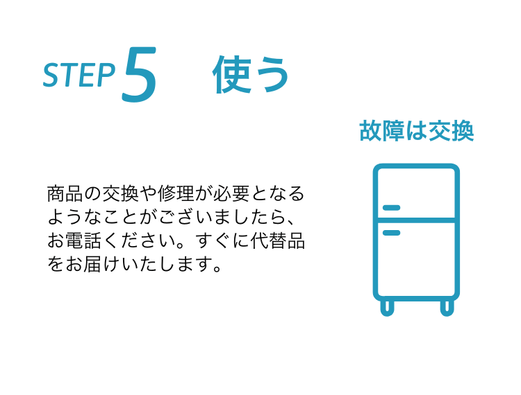 STEP5 使う