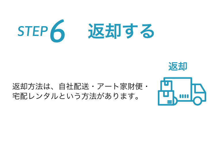 STEP6 返却する
